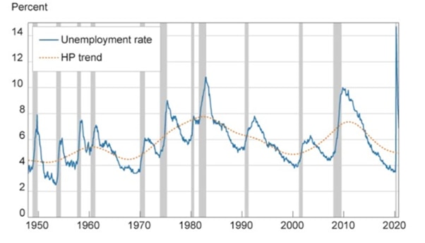 A graph showing two lines — one jagged blue line, one smooth dotted yellow line — over a 70-year period.