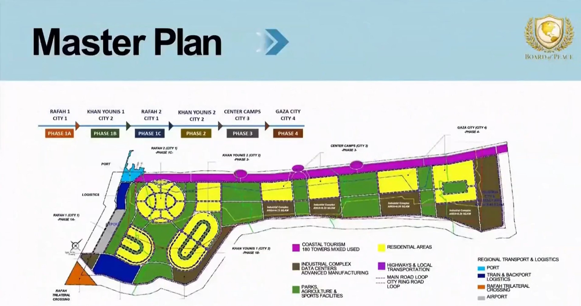 Una diapositiva que muestra un mapa de Gaza con un plan de desarrollo codificado por colores. 