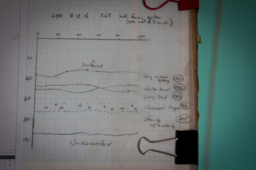 Notepad with soil layers