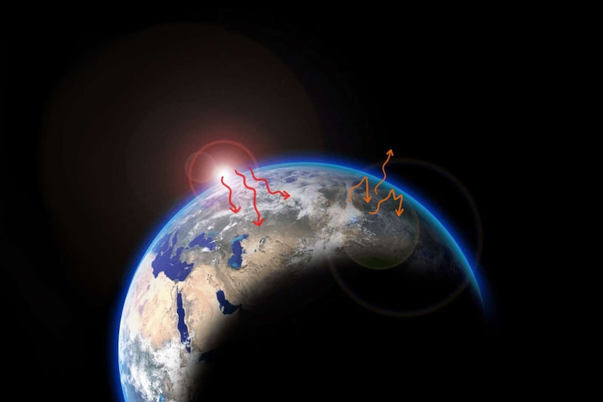 A diagram showing the Sun's rays entering the Earth's atmosphere and being trapped by greenhouse gases.