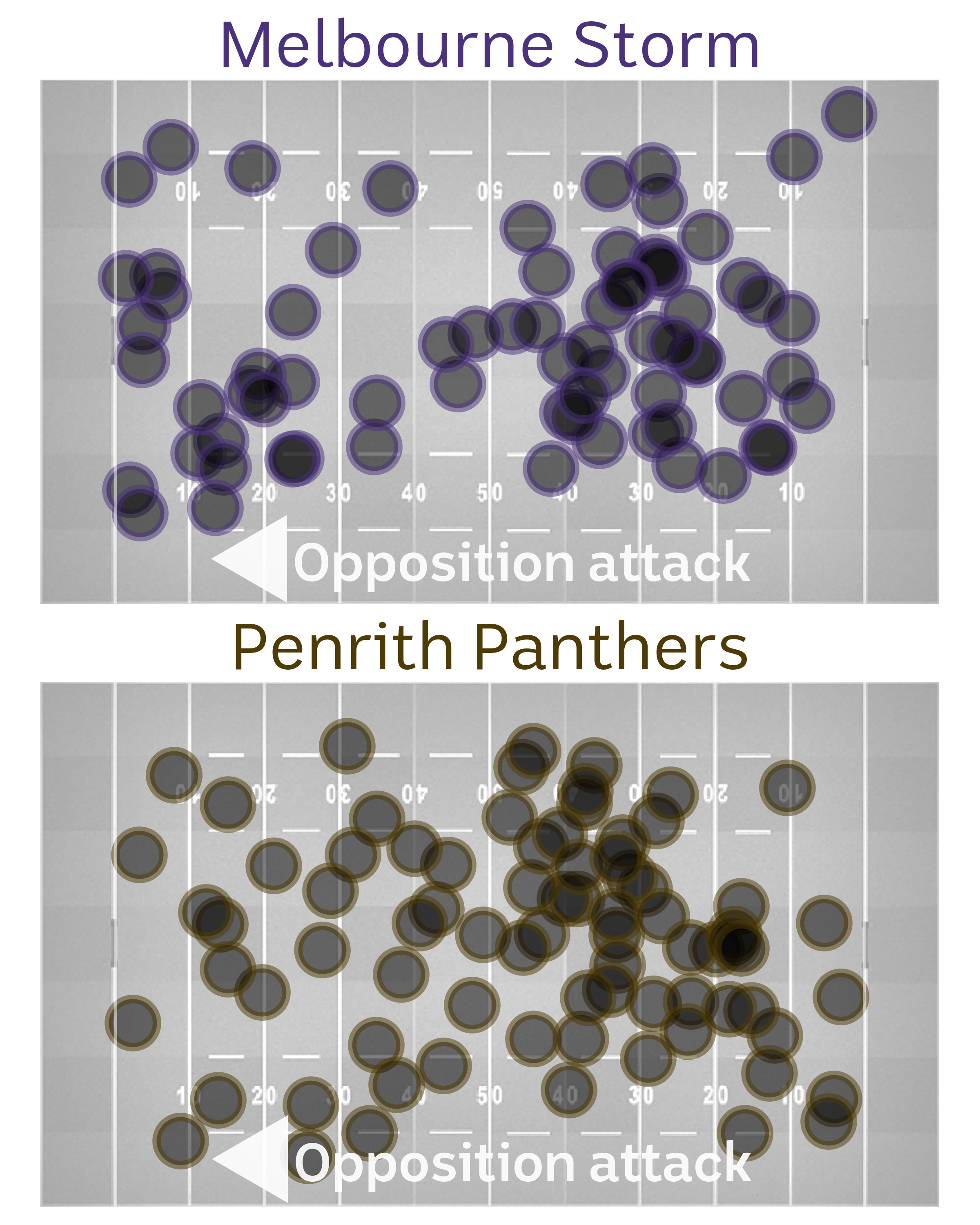 Chart showing ruck infringement locations