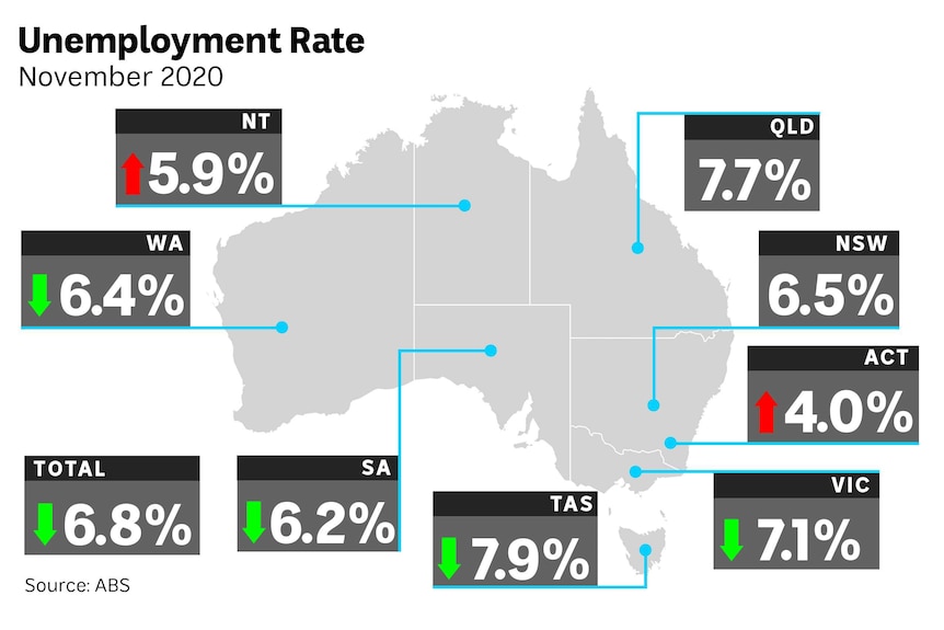 The unemployment rate for each state in November 2020.