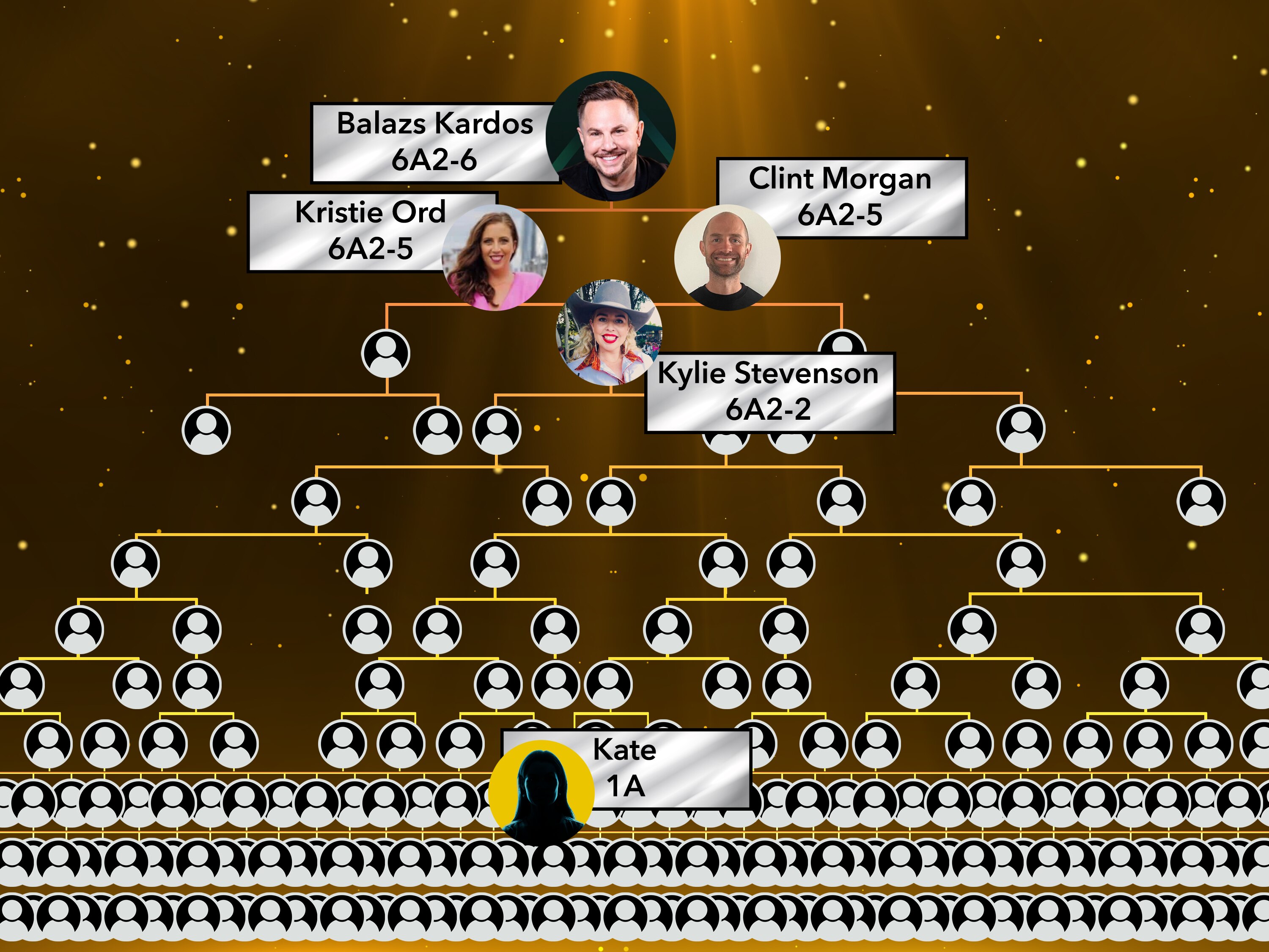 A graphic showing the top Enagic distributors including Balazs Kardos, Clint Morgan, Kristie Ord and Kylie Stevenson.