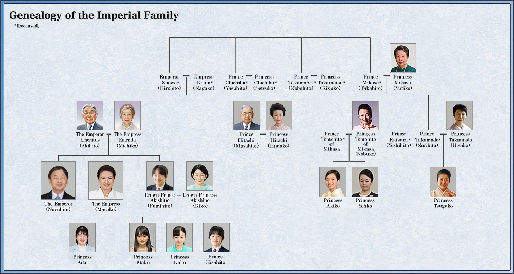 A family tree shows the relationships of Japan's Imperial Family, including Emperor Naruhito, Empress Masako, Princess Mako