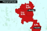 East Bendigo, West Bendigo, Macedon graphic