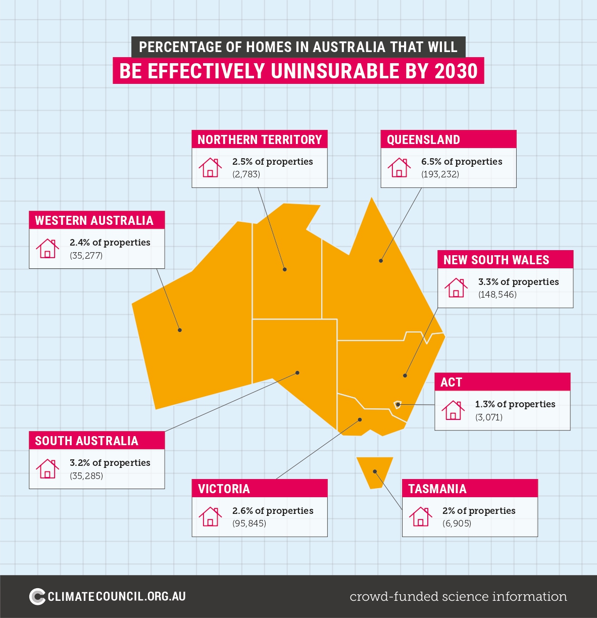 A map of Australia showing the percentage of uninsurable homes.