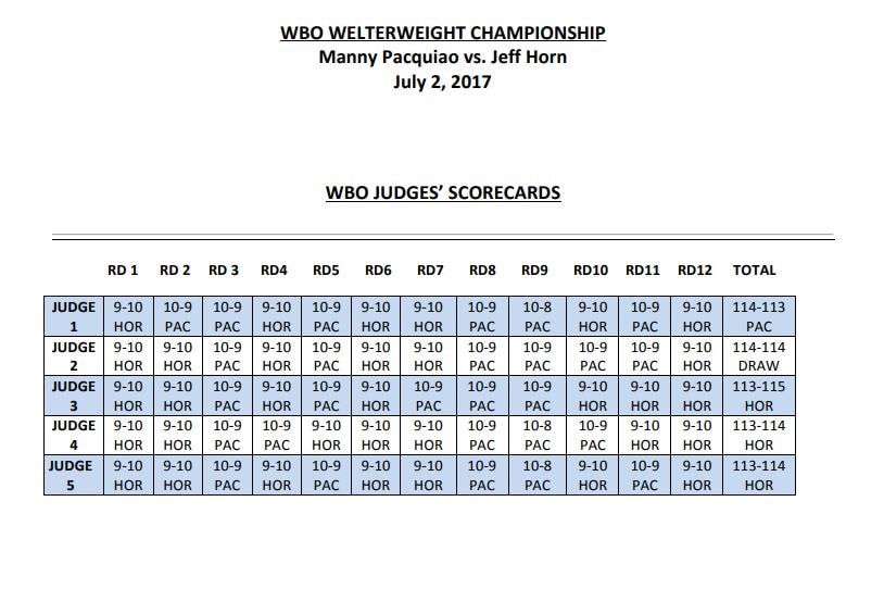 WBO judges' scorecard of Pacquiao-Horn fight