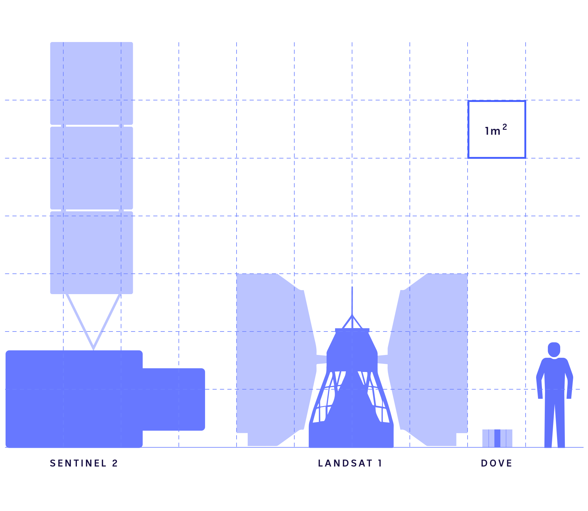 Spacex Amazon Facebook Satellites Scramble For Space At Earth S Outer Limits Abc News