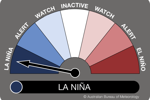 A gauge showing the La Nina persisting 
