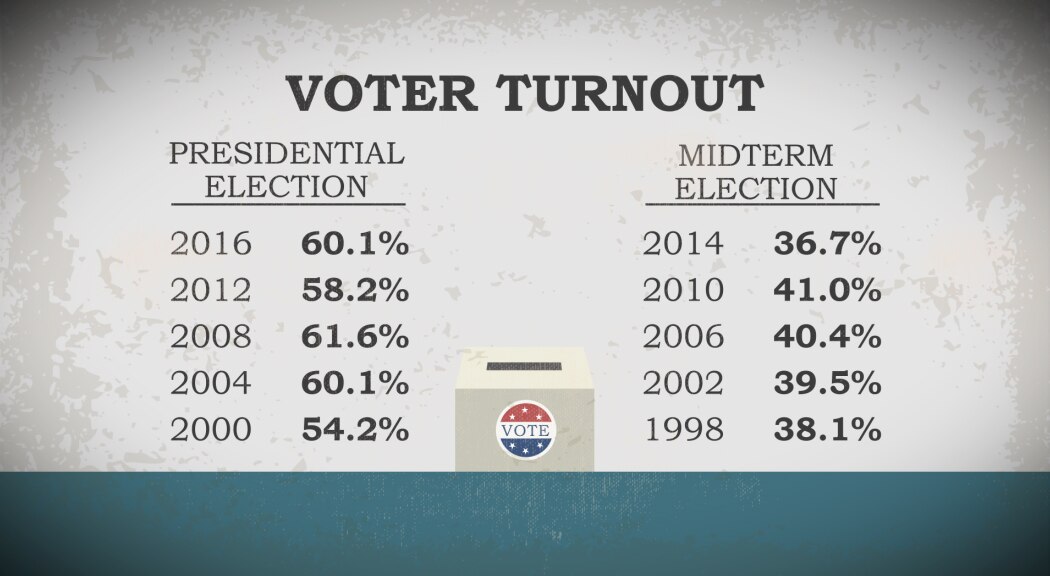 US Midterm Elections: Your Guide To What To Look For As America Goes To ...