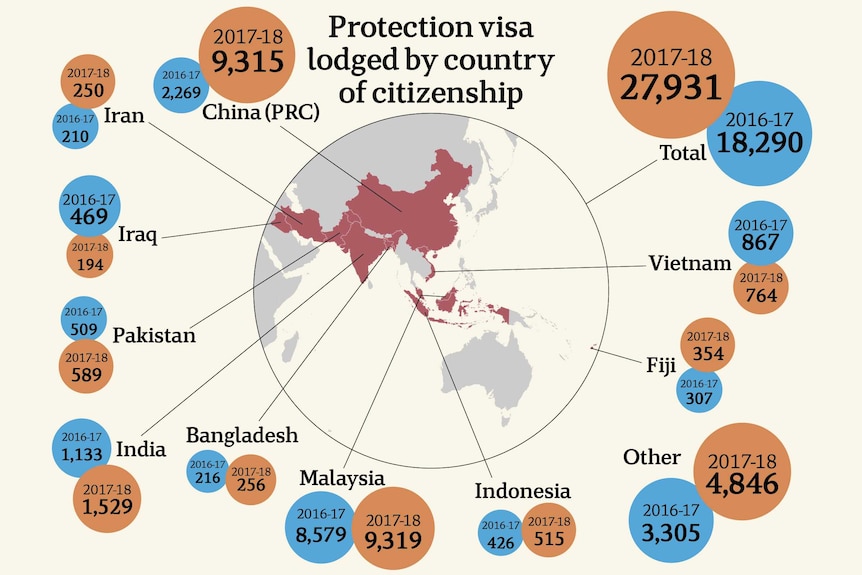 Percentage increases in numbers applications for protection by country.