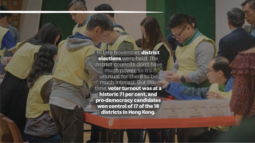 Late November: District elections resulted in a resounding pro-democracy victory.