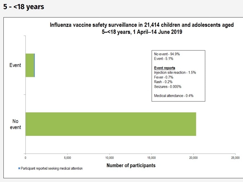 A screenshot of the AusVax Safety website showing information about the influenza vaccine.