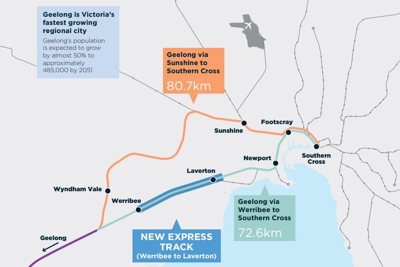 A map showing two tracks connecting Geelong to Melbourne, one a 72.6km track via Werribee and the other 80.7km via Sunshine.