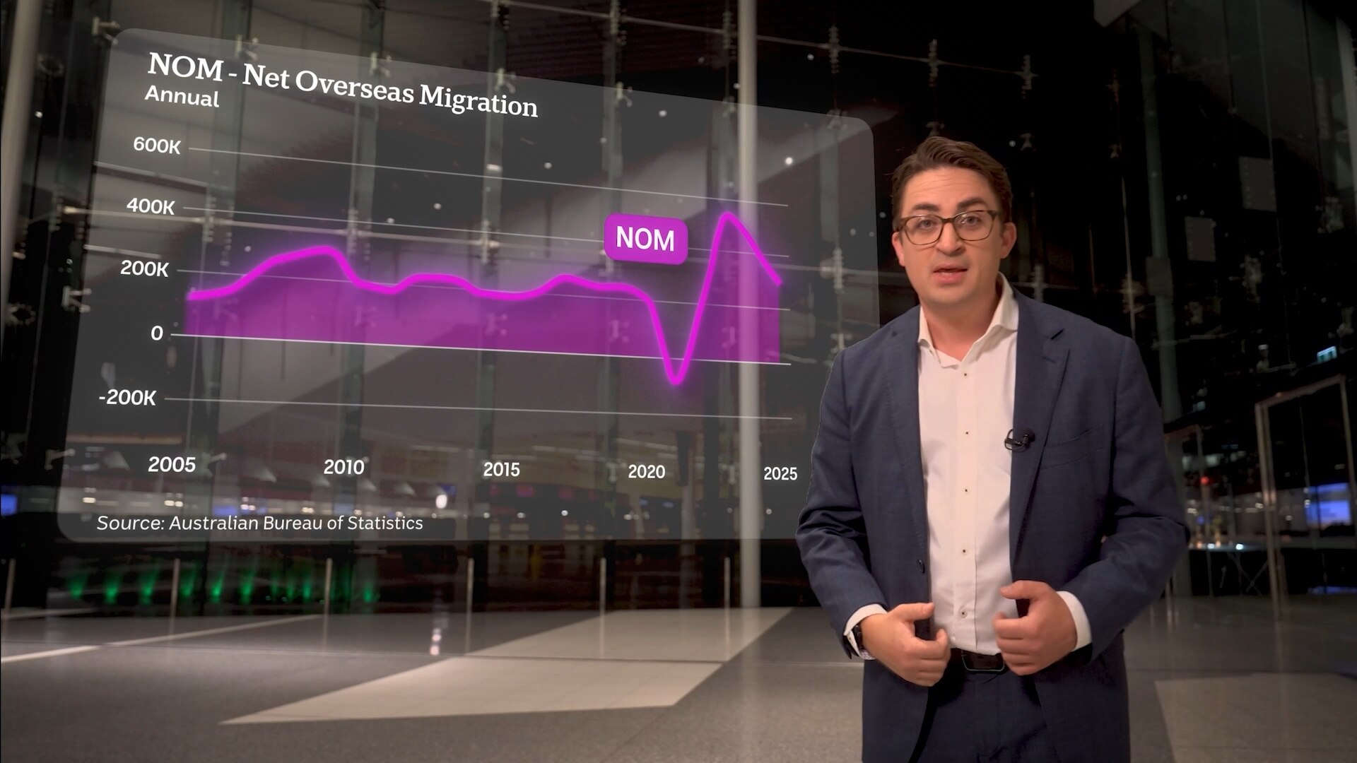Understanding Australia’s Changing Migration Numbers