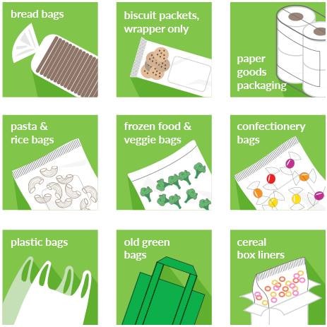 A diagram of the plastics you can recycle at REDcycle recycling stations