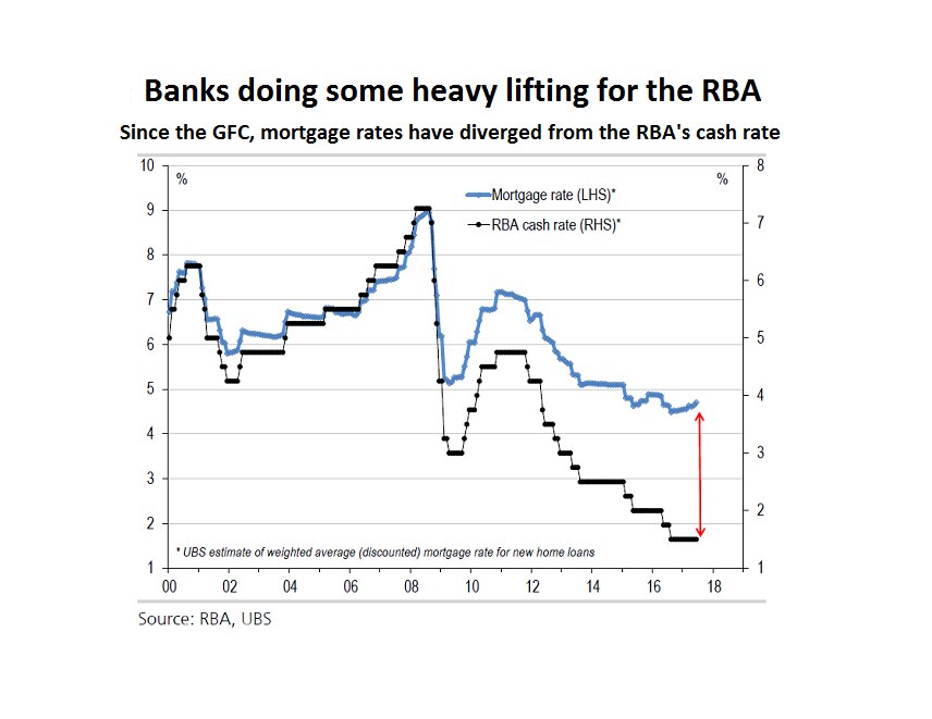 This week in finance: Will the RBA join in with other central bank ...