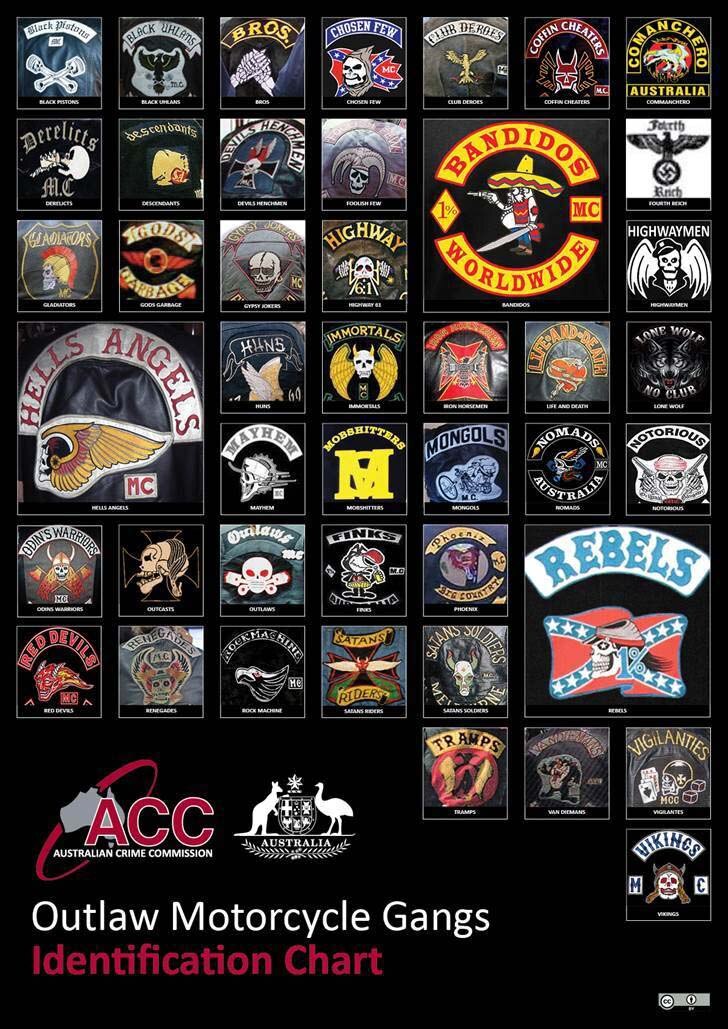 2014 Trial Date Set For Alleged Coffs Harbour Lone Wolf Bikers Abc News