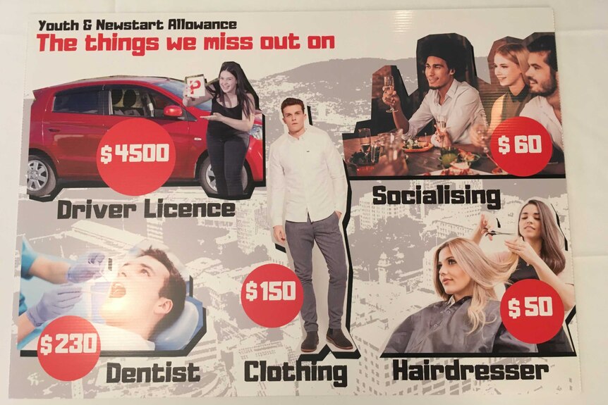 A collage of things young people on welfare say they can not afford.