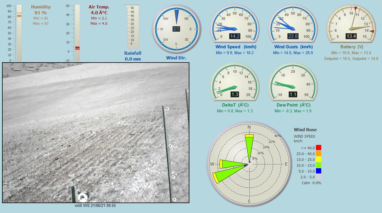 A screenshot of a website showing temperature and wind data from one of the sites.