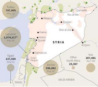CUSTOM IMAGE of map showing number of Syrian refugees in neighbouring countries