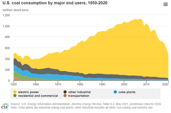 Ian Verrender column graph on net zero