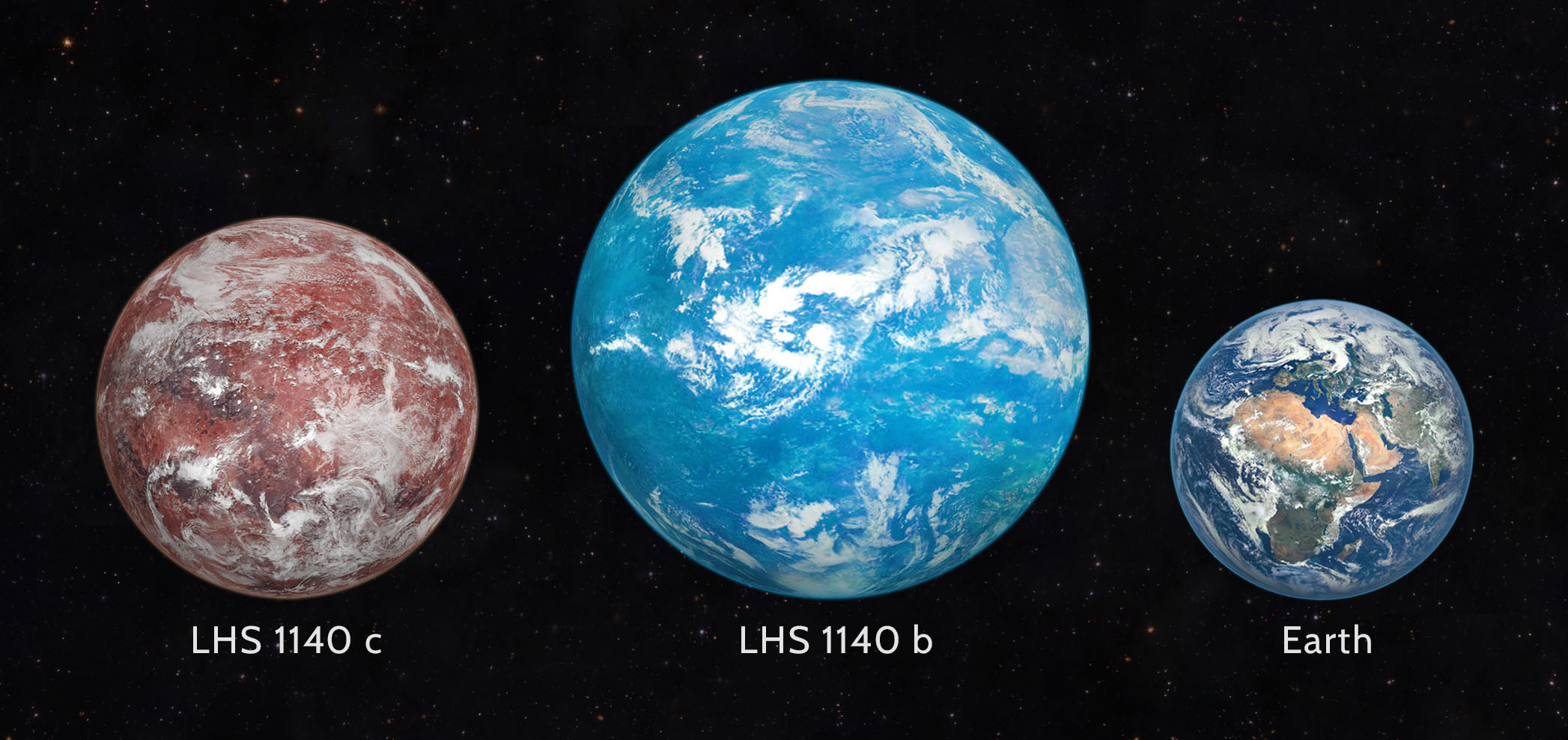 Size comparison of LHS 1140 b and c (artistic concept) with Earth.