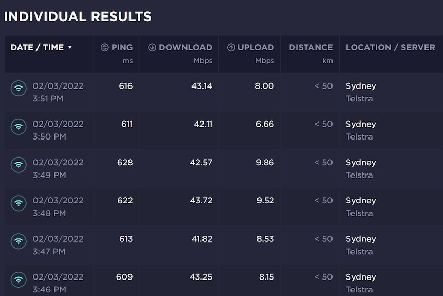 screen shot of an internet speed test result