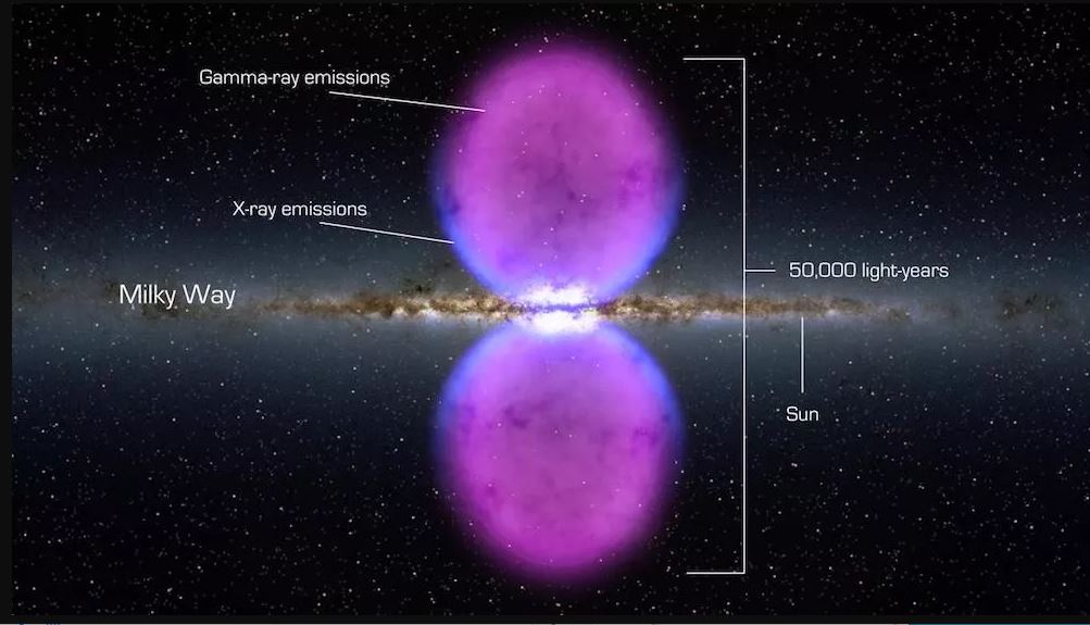 Fermi bubbles on the image of the Milky Way
