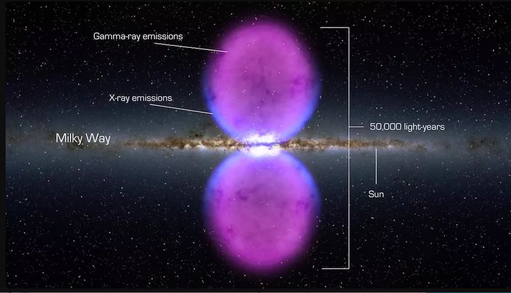 Large purple bubbles sit atop and below a spiral galaxy