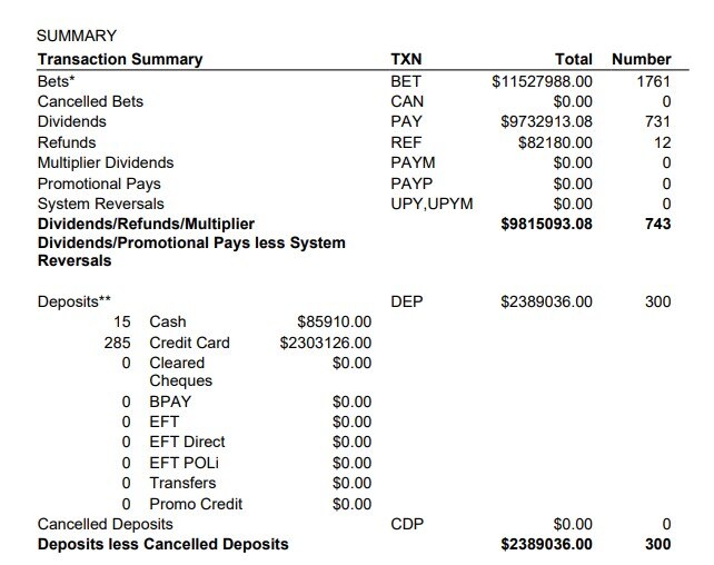 Graphic of a Transaction Summary table with a series of numbers listed