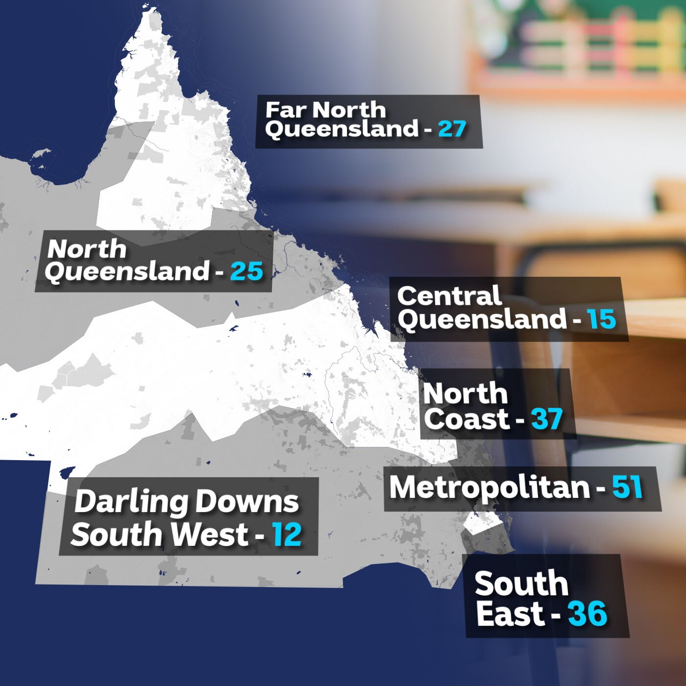 Misconduct stats QLD: FNQ 27, North QLD 25, Central QLD 15, North Coast 37. Darling Downs South West 12, Metro 51, South East 36