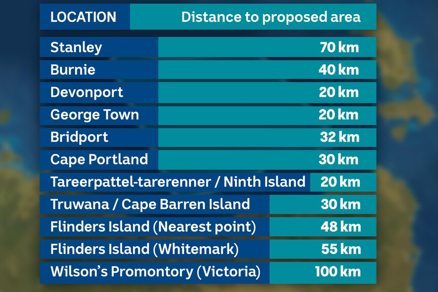 A table showing towns and distances