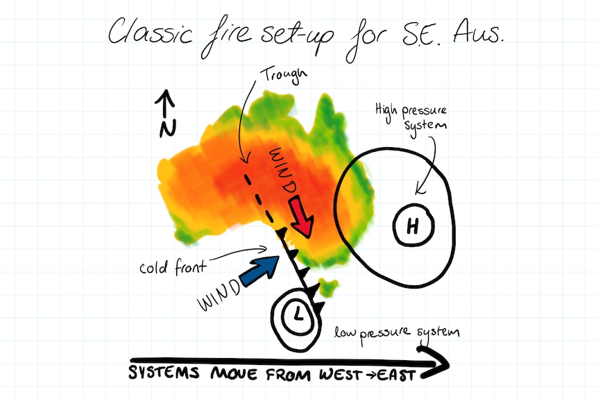 super awesome map of Australia with high pressure system over the Tasman with low and front approaching SA and VIC