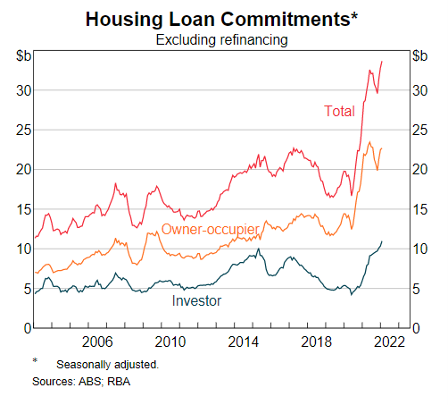 the-rba-will-raise-interest-rates-but-not-to-the-alarming-levels-the