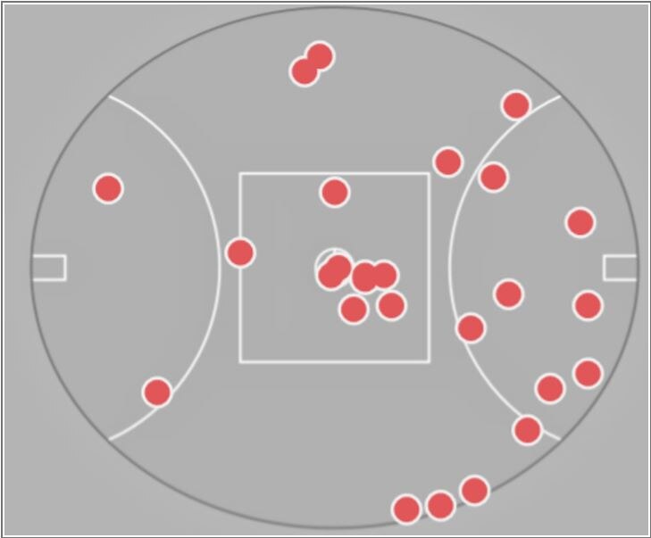 A map detailing the positions of each of Patrick Dangerfield's possessions in the grand final