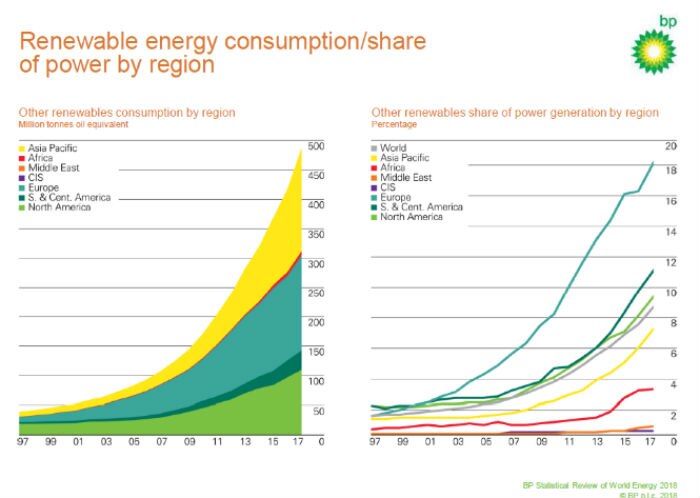 how-government-inaction-fuelled-australia-s-renewable-energy-boom-abc