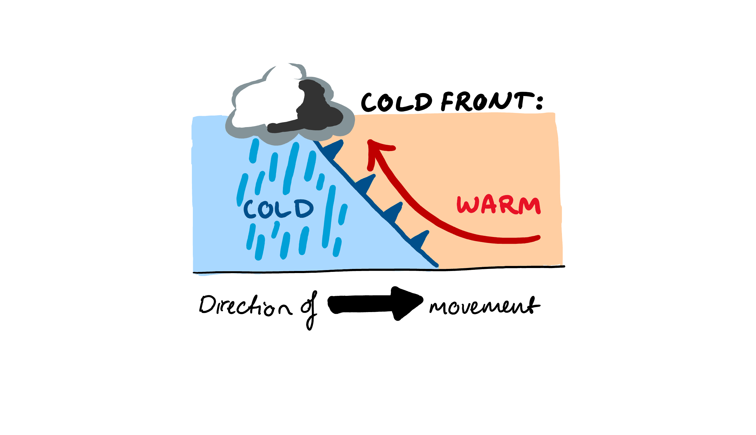 What Is A Cold Front And Why Does It Do So Much Damage? - ABC News