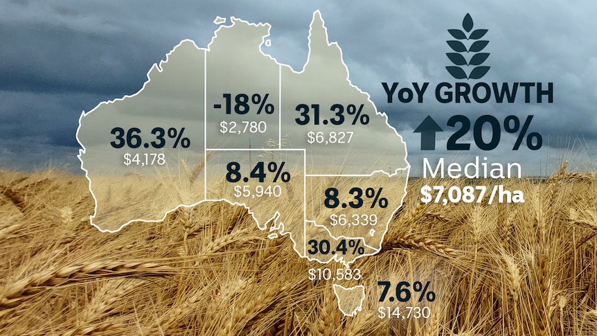 Une carte de l'Australie superposée avec les chiffres indiquant le prix payé pour les terres agricoles par hectare dans chaque État.