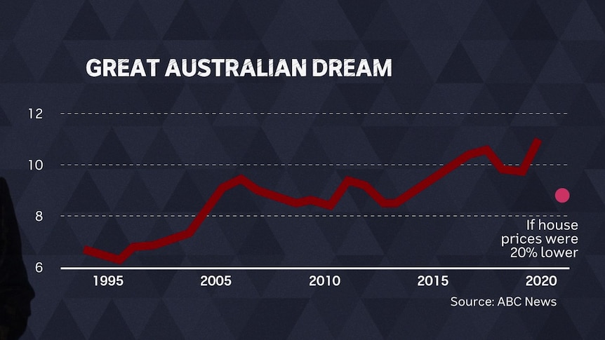 It will likely take more a young Australian couple more than a decade to save fir a deposit on their first home. 