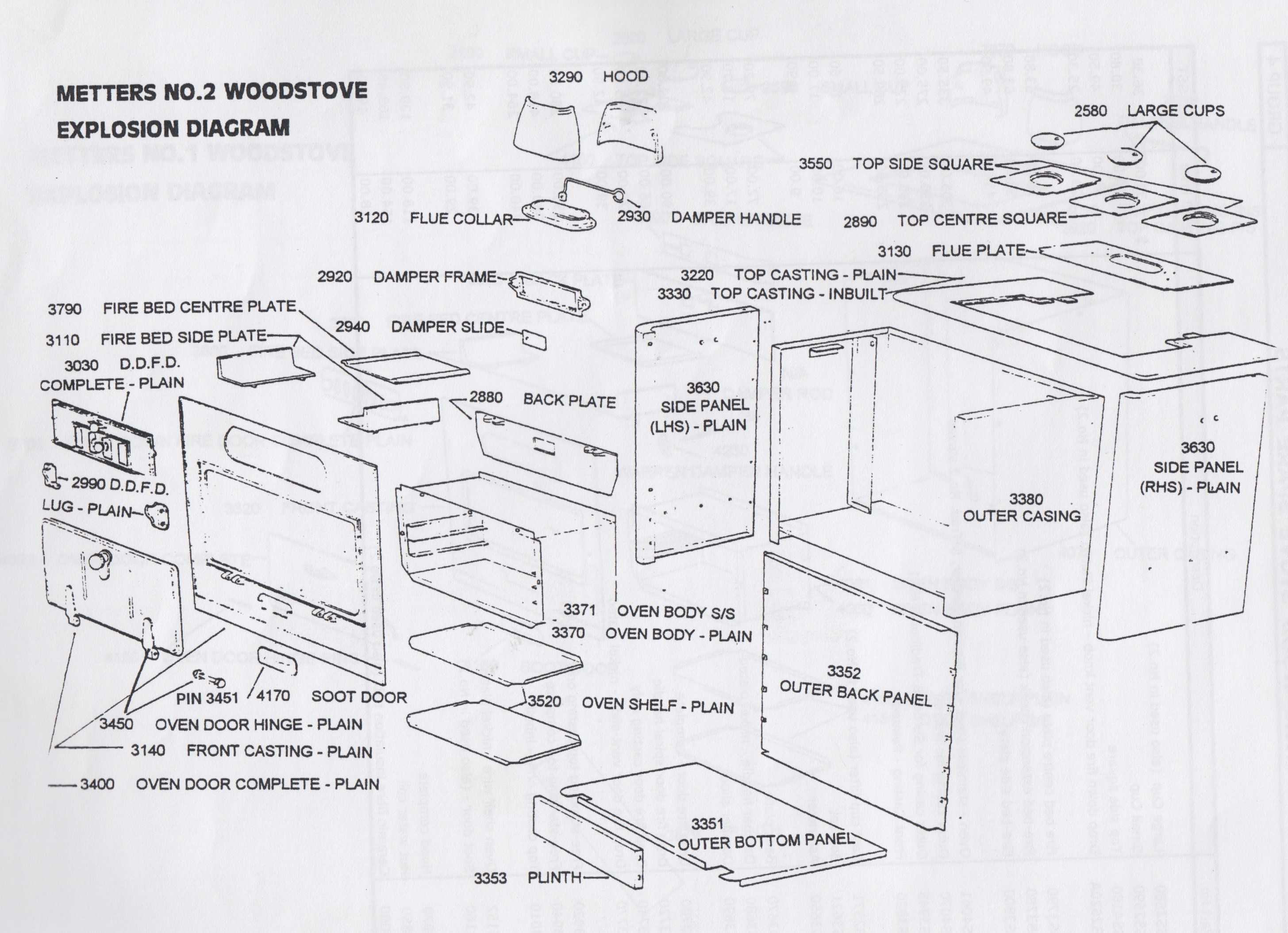 The enduring charm of Metters wood stoves ABC News