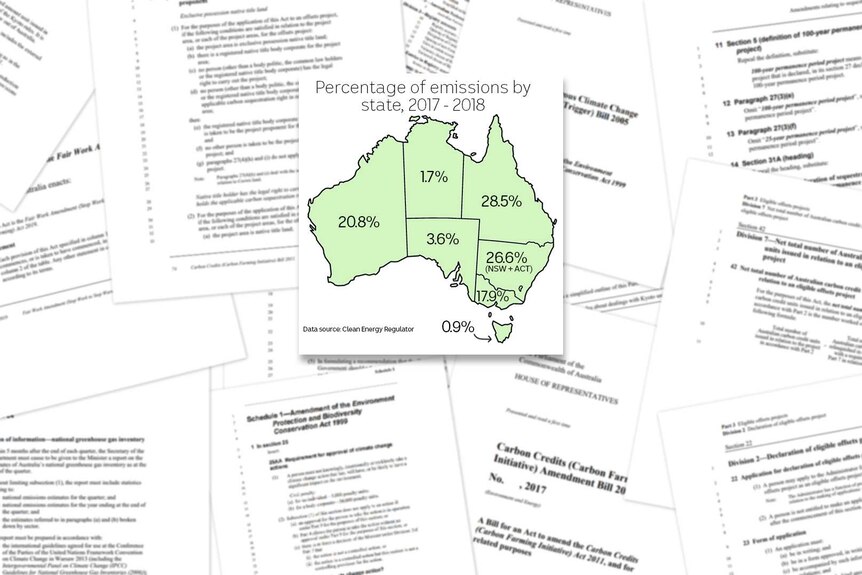 A map of Australia, with percentages hovered over each state. Queensland has the highest at 28.5%, Tasmania the lowest at 0.9%