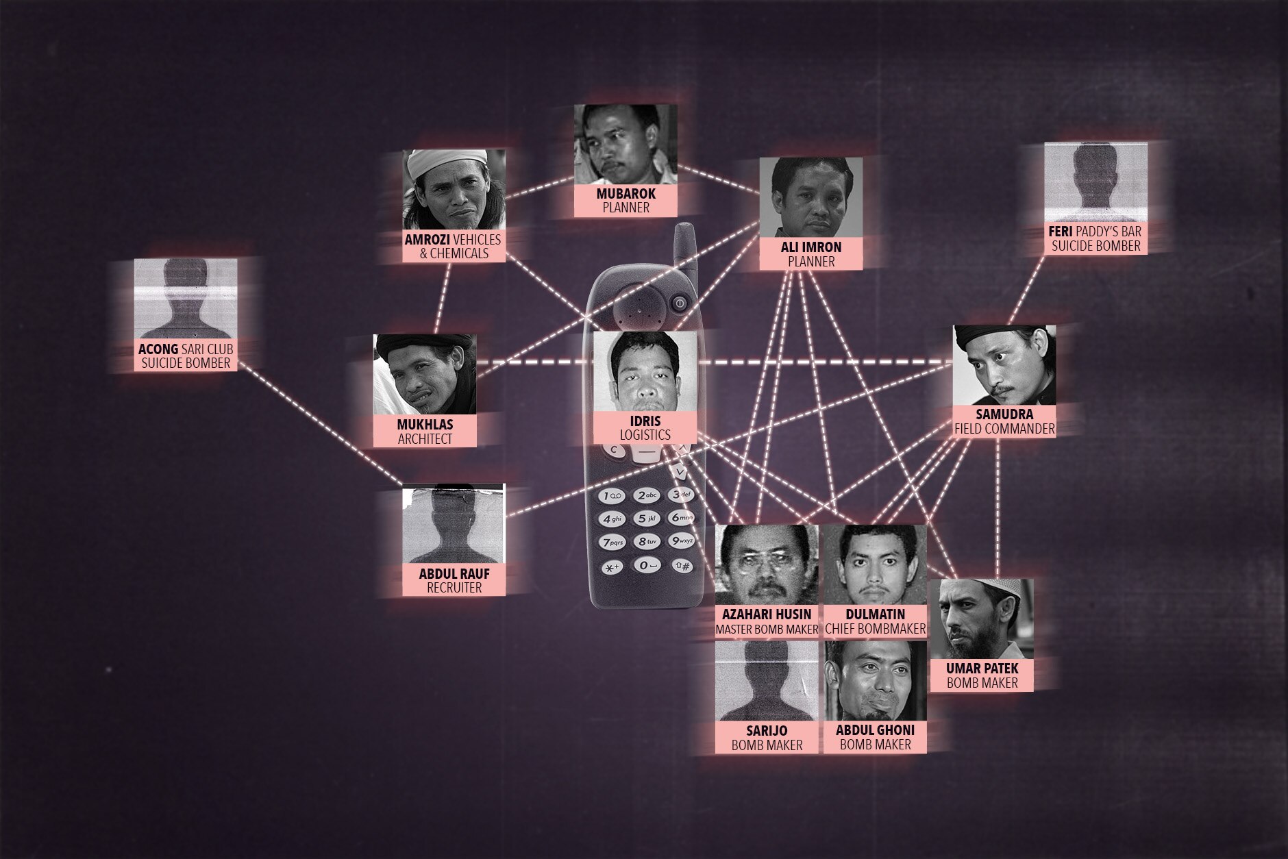A graphic shows a web of terrorists spreading out from a Nokia phone.