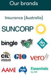 Suncorp brands