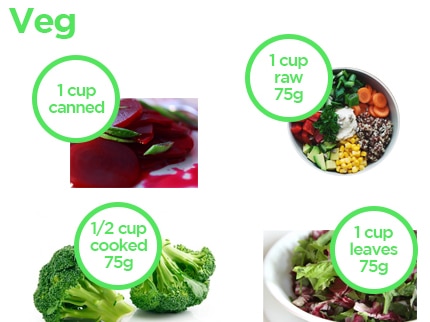 Table showing recommended veggie serving