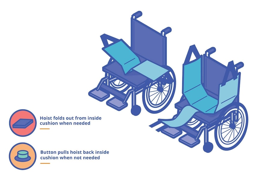 A diagram of Amelia Fox's wheelchair hoist.