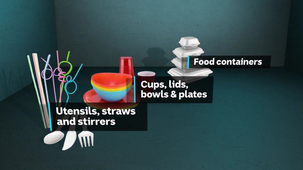 Environmentalists Are Warning About An Increase In Single Use Plastics During The Pandemic Abc News