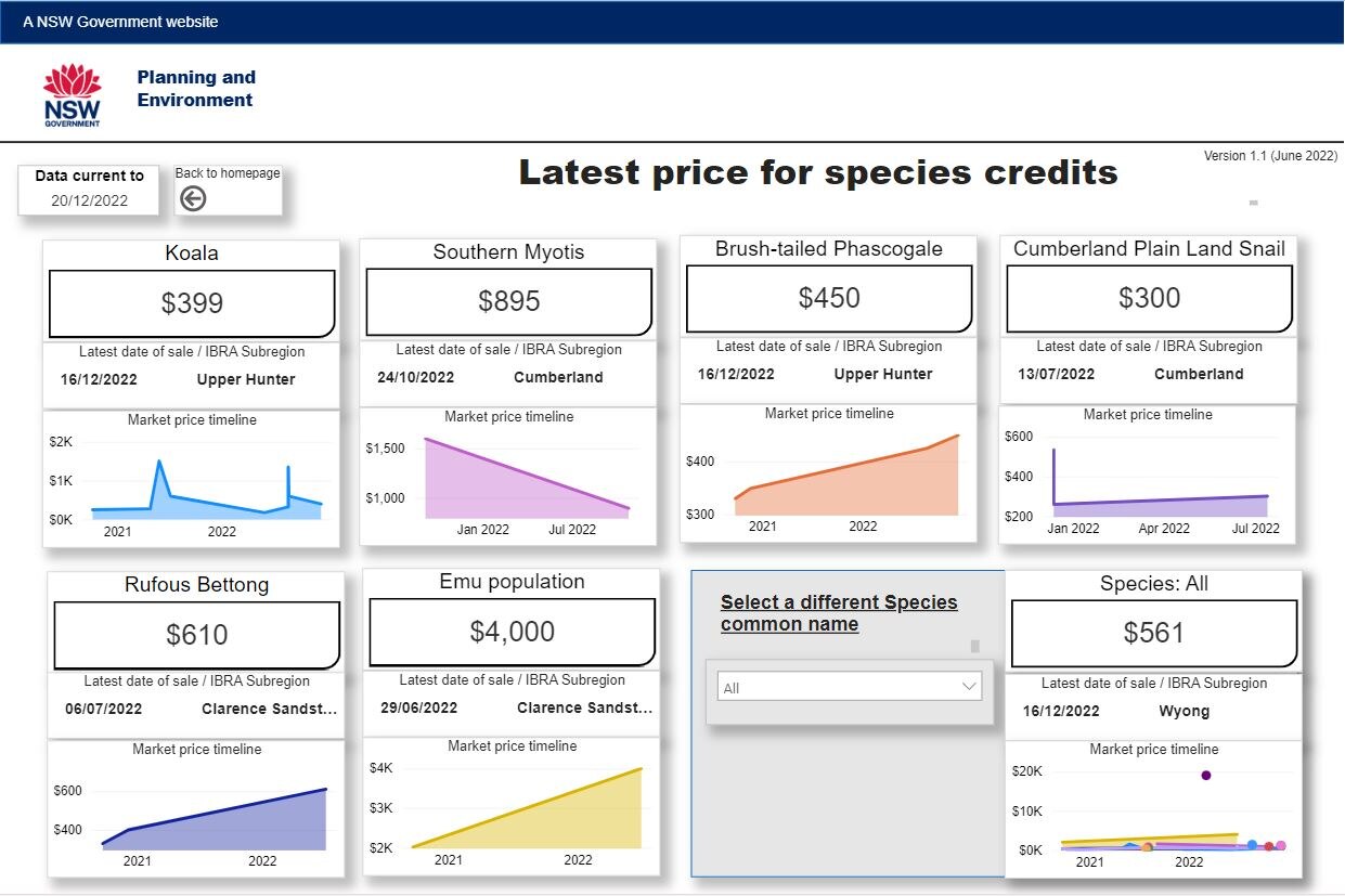 A screenshot of NSW's species credits, showing different animals and line graphs of value.