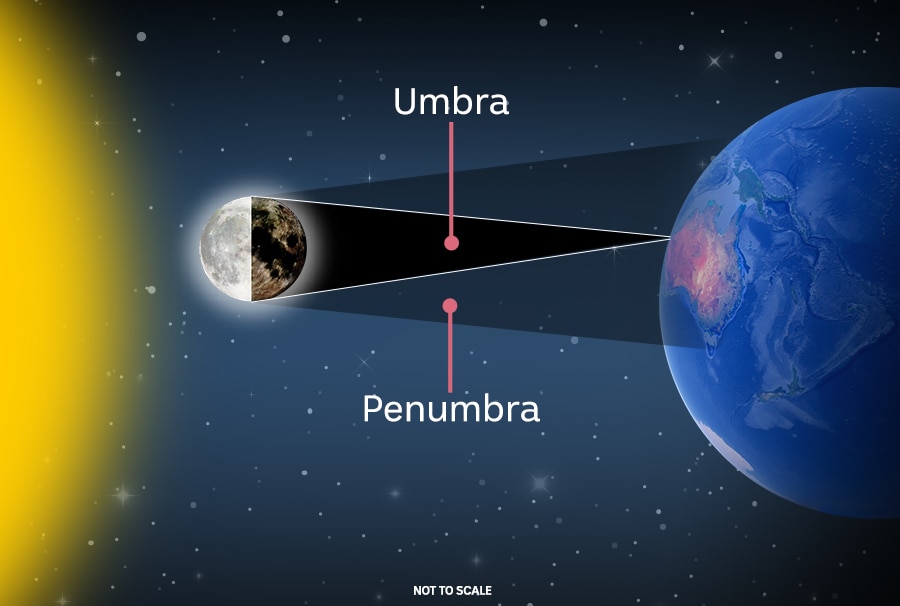 solar eclipse umbra