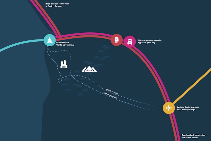 Freight bypass plan